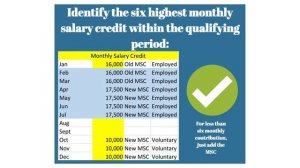 How to compute SSS Maternity benefit/MatBen? PAANO MAG COMPUTE ng Meternity Benefit?