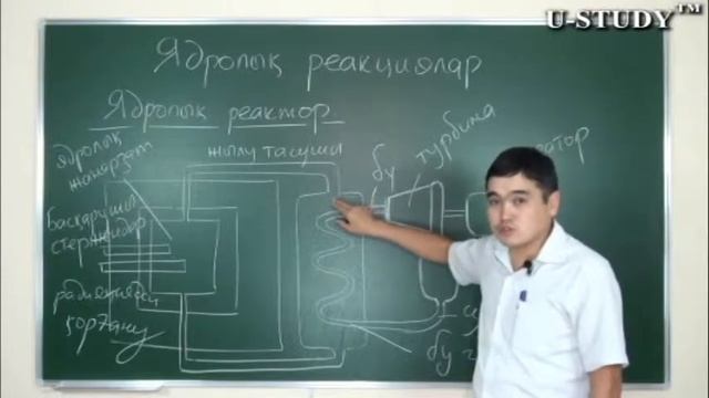 ҰБТ-ға дайындық: Ядролық реакциялар. Ядролық реактор
