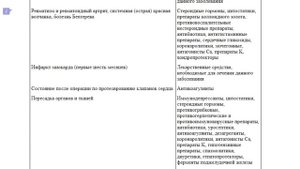 БЕСПЛАТНЫЕ ЛЕКАРСТВА по этому ЗАКОНУ! Индексация пособий инвалидам.
