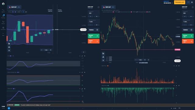 ТОРГОВЛЯ И ТРЕНИРОВКА БИНАРНЫИЕ ОПЦИОНЫ волны боллинджера + rsi+ сила быков и медведей