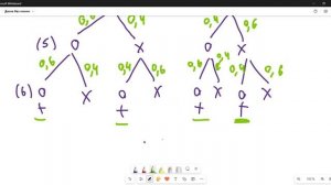 Теория вероятности|Изумрудный город|ЕГЭ