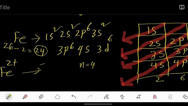 Fe^2+ ,Fe^3+ and Fe Electron Configuration (Two Ways)-Crash Course Chemistry