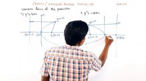 parabola//part-01//inter MATHS 2B//intriduction & basics//class12/@naveenreddyMATH