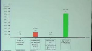 1era Parte ¿En qué momento incluir a un paciente en lista de transplante hepático?