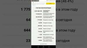 НАСЕЛЕНИЕ ИНДИИ