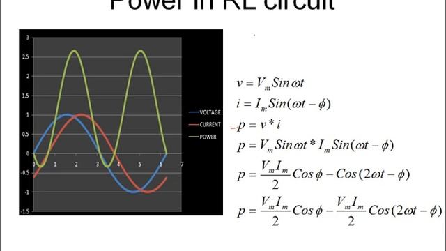3 AC THROUGH PURELY RL CIRCUIT _AND j operator