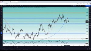 Обзор движения на графиках Золота, Доллара, Евро, Серебра, Биткойна