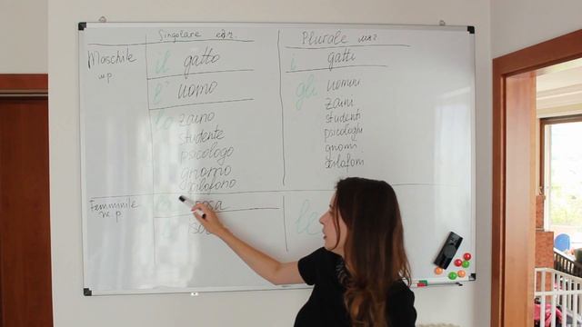 Articolo determinativo. Определенный артикль в итальянском языке