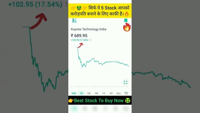 सिर्फ ये 5 Stock आपको करोड़पति बनाने के लिए काफी है।🔥