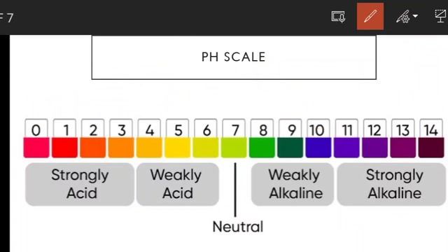 ph Scale||ph meter||ph Scale class 10||NCERT,JEE,NEET ||Strong acid and base||Week acid and base