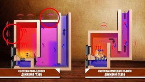 Принцип работы печей Кузнецова И.В.