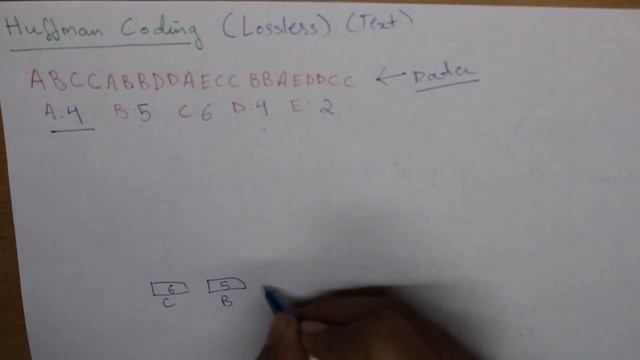 Run Length Coding & Huffman Coding (Text Compression) | Computer Graphics IPU CGMMT Unit 4 Sem 3