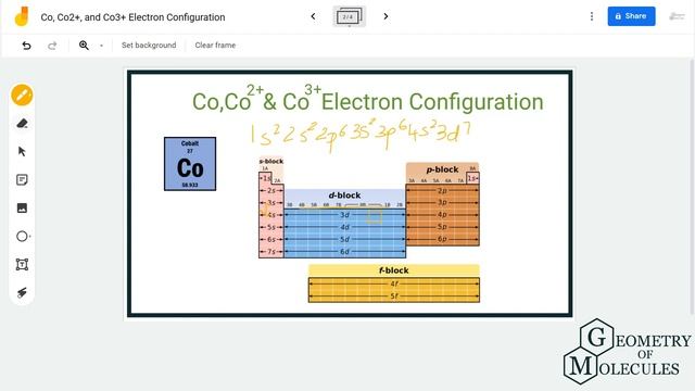 Electron Configuration for Co, Co2+, and Co3+ (Cobalt and Cobalt Ions)