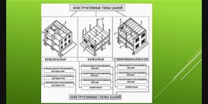 🔥ПГС🔥 Архитектура гражданских и промышленных зданий и сооружений ч2