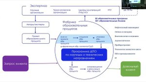 Встреча с потенциальными партнерами ПИШ НГУ
