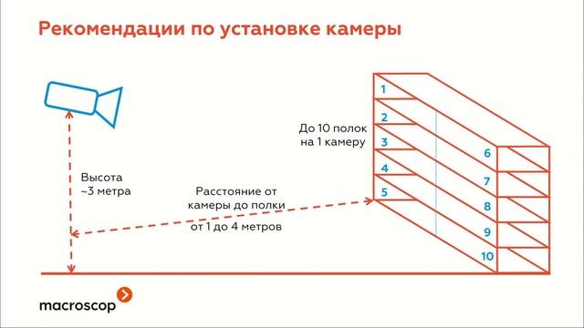 Вебинар  Как решить проблему Out-of-Stocks при помощи видеонаблюдения