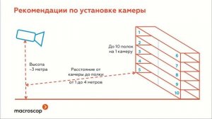 Вебинар  Как решить проблему Out-of-Stocks при помощи видеонаблюдения