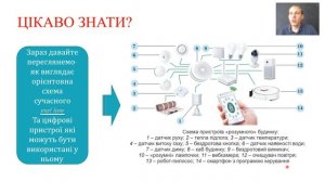 Інформатика 6 клас НУШ 2 урок (Класифікація цифрових пристроїв)