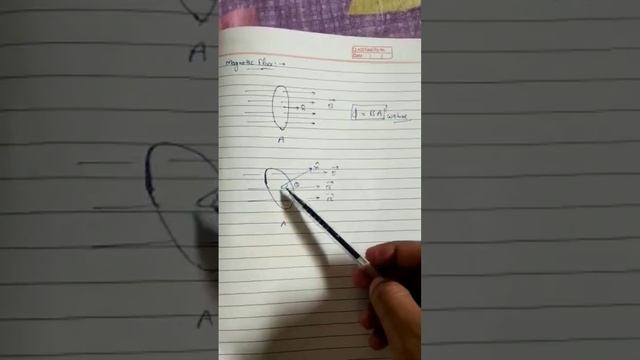 MAGNETIC FLUX|| ELECTROMAGNETIC INDUCTION|| JEE PHYSICS || NEET PHYSICS || CBSE 12 PHYSICS||