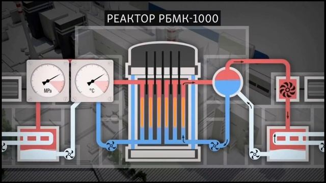 Как работает ядерный (атомный) реактор смотреть онлайн