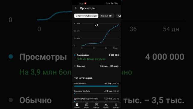 4 миллиона просмотров на моём YouTube канале