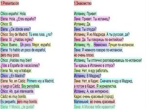 Испанский язык в диалогах для начинающих. 1. Знакомство. Presentación