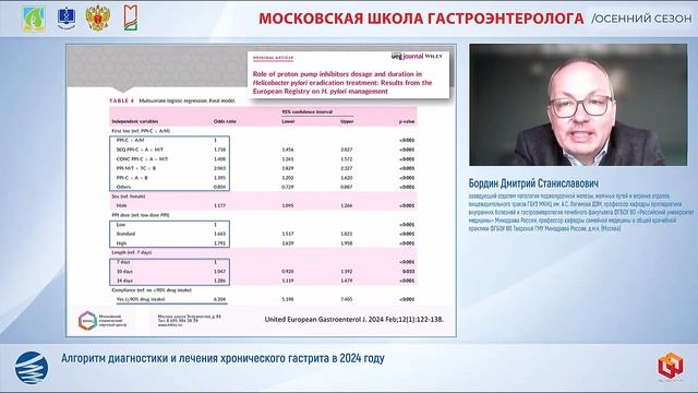 Бордин Дмитрий Станиславович Алгоритм диагностики и лечения хронического гастрита в 2024 году