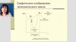 Экономические циклы