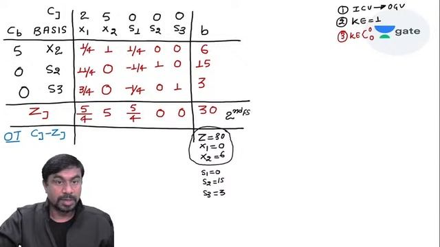 Linear Programming Problem(Simplex method of solving LPP -1) | L - 7 |Industrial Engineering