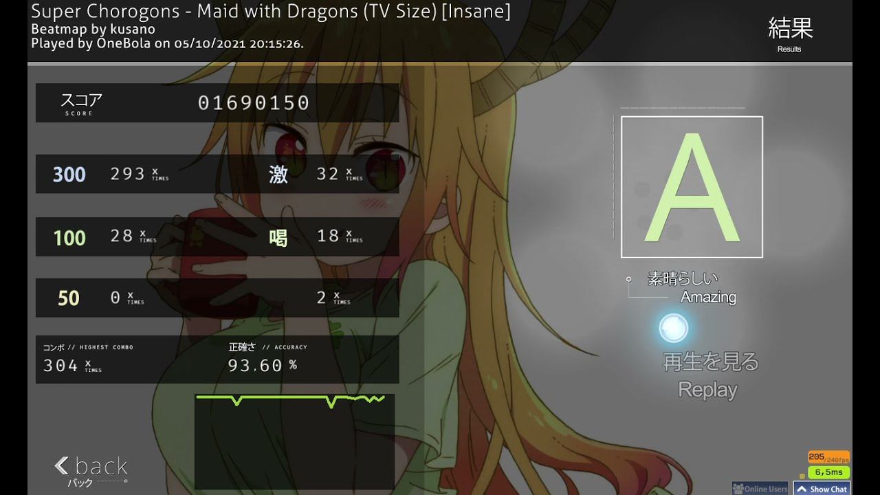 Osu! Super Chorogons - Maid with Dragons (TV SIZE)- 4,26 [Insane] 93,60% 🐉 смотреть онлайн
