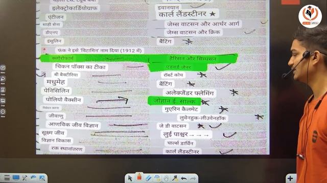 CUET GK GS संग्राम 2023 ।। CUET General Test UG and PG STATIC GK Class।।CUET 2023 Day-5 SANSKAR SIR
