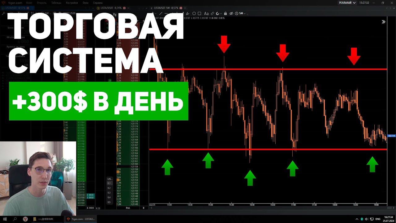 💥ТОРГОВАЯ СИСТЕМА ДЛЯ НОВИЧКА! ТРЕЙДИНГ ОБУЧЕНИЕ. СКАЛЬПИНГ ФЬЮЧЕРСЫ BYBIT