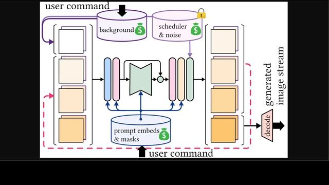 Real-Time Interactive Video Generation with AI - StreamMultiDiffusion смотреть онлайн