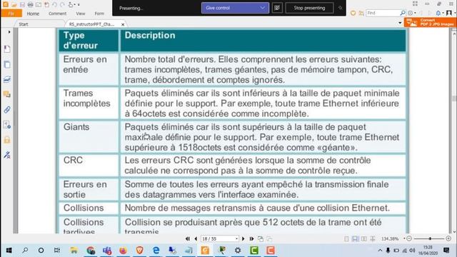 Configuration De Base D Un Commutateur Part