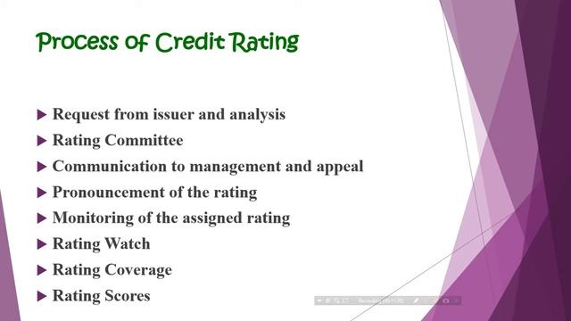 CREDIT RATING என்றால் என்ன? (தமிழில்) - FINANCIAL SERVICES | BBA | MBA | M.COM | B.COM смотреть онлайн