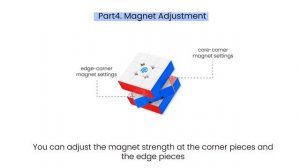 GANCUBE - GAN14 Maglev Series User Manual