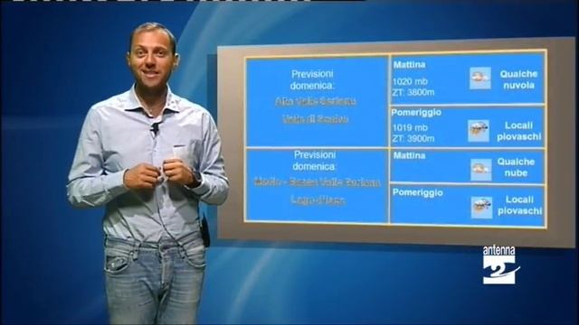 Le previsioni del tempo dal 9 al 15 agosto 2015 смотреть онлайн