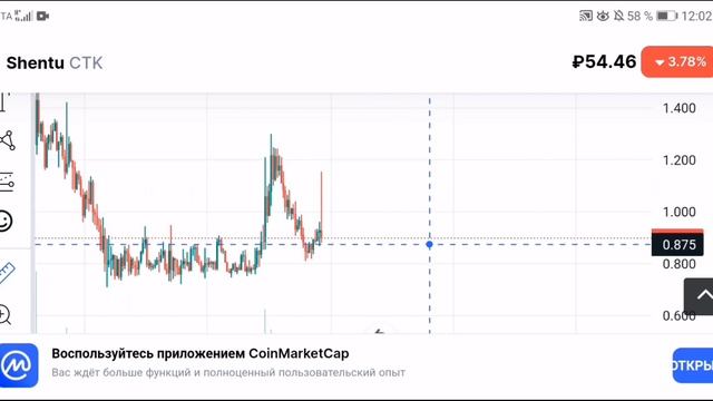 КРИПТАВАЛЮТА CTK ВЗЯЛИ 30%