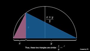 AM-GM Inequality II (visual proof)
