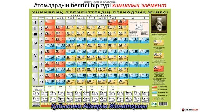 Атомдар мен молекулалар. Химиялық элементтер