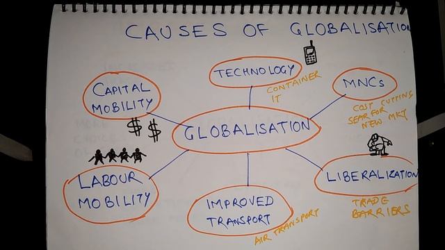 Globalization смотреть онлайн