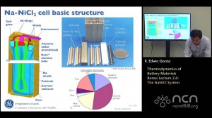 nanoHUB-U Rechargeable Batteries L2.6: Thermodynamics - The NaNiCl System