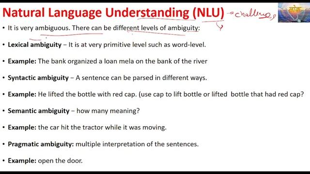 Natural Language Understanding (NLU) | Natural Language Generation (NLG) | NLP | AI