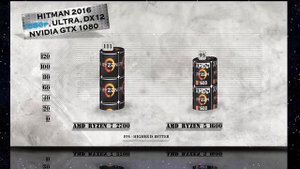 Ryzen 7 2700 vs Ryzen 5 1600 Benchmarks | Gaming Tests Review & Comparison