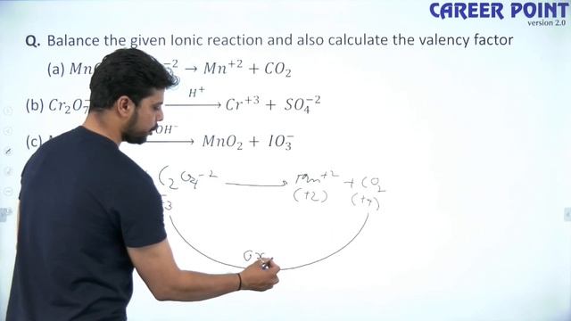 Electrochemistry L-1 | Oxidation State | Ion Electron Method Of Balancing | NEET | JEE | KK Sir