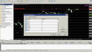 Безубыточная стратегия на Форекс Сетка Ордеров