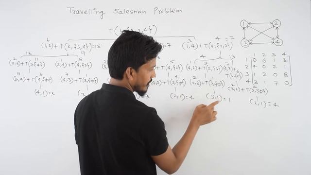 Travelling Salesman Problem using Dynamic Programming || GATECSE || DAA
