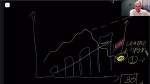 Фабрика инвесторов 3 урок "Акции"