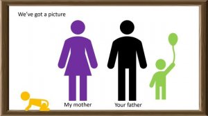 English Grammar Songs - Family picture - personal and possessive pronouns
