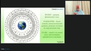 Отрывок лекции "Психологический портрет человека по Накшатрам"